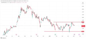 Suzlon Energy Share price