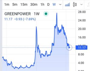 भारत पाकिस्तान तनाव के चलते ओरिएंट ग्रीन पावर स्टॉक ने तोड़ा 52 Week low, जाने कहा तक गिर सकता है शेयर