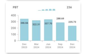 jsw energy के PBT में तीन क्वार्टर्स से गिरावट दर्ज