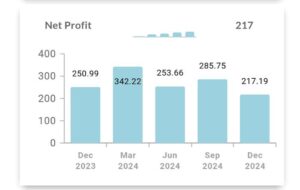 jsw energy के NET Profit में गिरावट दर्ज