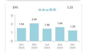 jsw energy की Earnings Per Share कमजोर हुई है