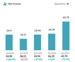 KP Energy NET Profit in Q4 Results