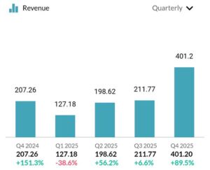 KP Energy revenue in Q4 Results