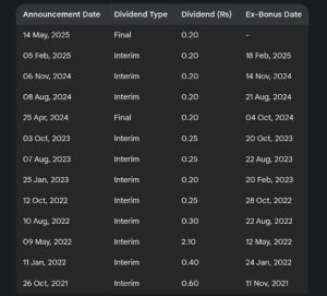 kpi green energy dividend history