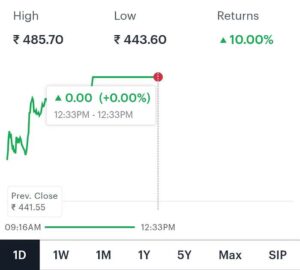 KPI Green Energy Share Price Today photo: Tickertap