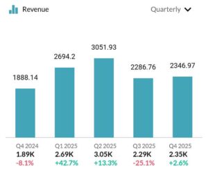 NHPC Revenue in Q4 FY25
