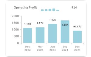 jsw energy के Operating Profit में भारी गिरावट
