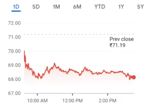Suzlon Energy Share Price Latest Status Chart