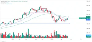 JSW Energy Share rose today due to technical breakout and positive chart pattern