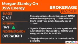 Morgan Stanley maintains 'overweight' rating on JSW Energy