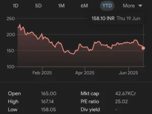 indian renewable energy dev agency stock down trend ireda share price