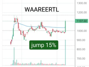 waaree renewable technologies share price jump 15 percent ahead of q1 results