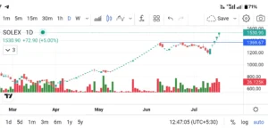 solex energy share Price hit upper circuit last 5 days