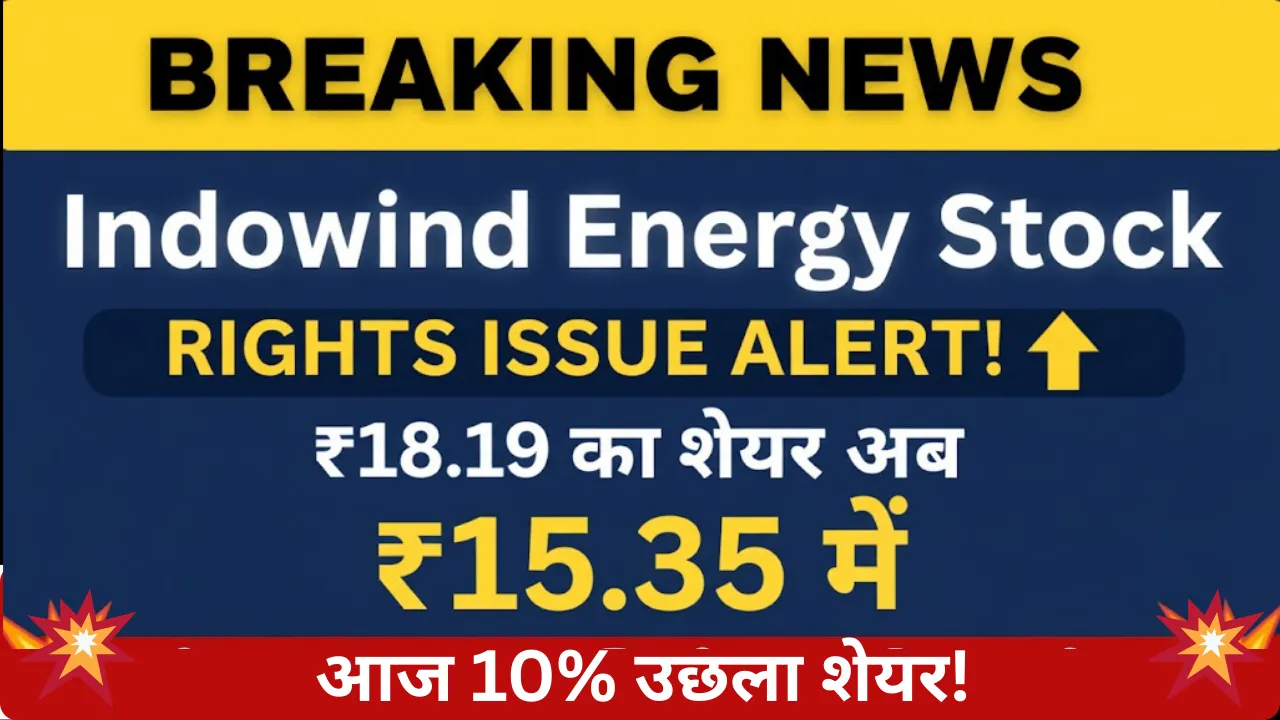 Indowind Energy Rights Issue 2025 Date, Price, Allotment, Ratio
